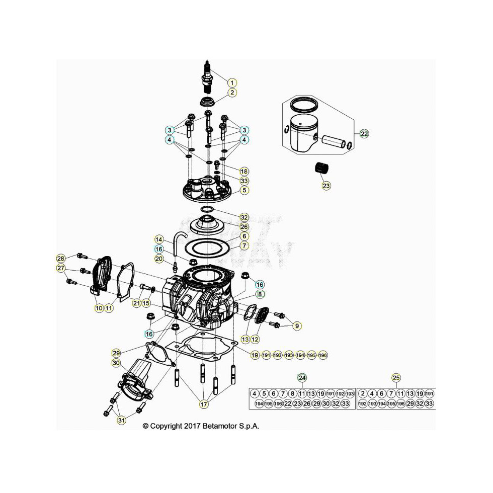 Beta RR125RC 20 Zylinder/Zylinderkopf/Ventiltrieb Ersatzteile