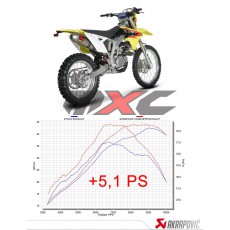 Akrapovic RacingLine Hexagonal Komplettanlage Edelstahl