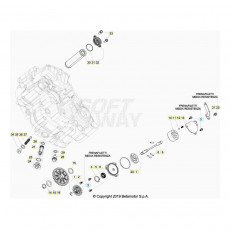Beta RR480 20 Schmiersystem