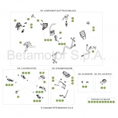 Beta EVO300 17 Kabelstrang