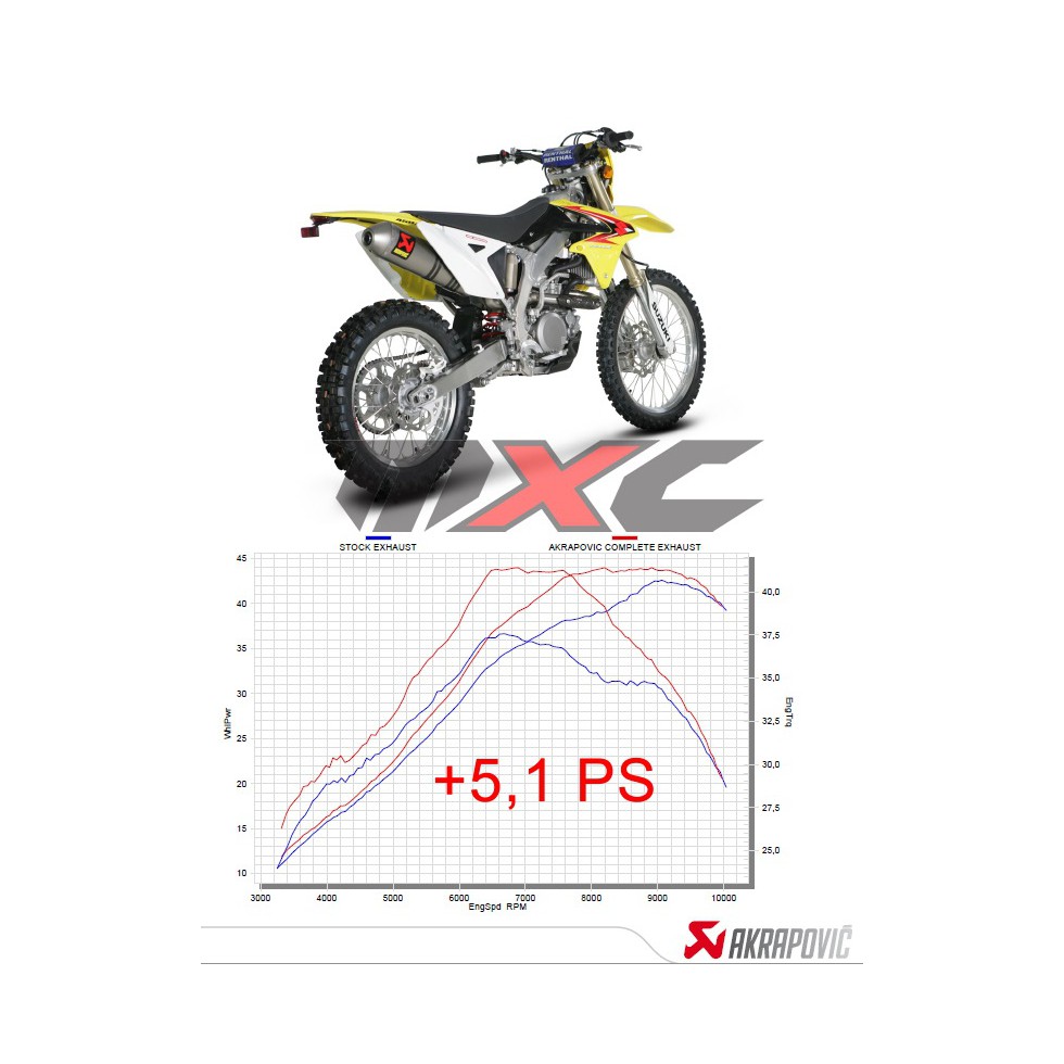 Akrapovic RacingLine Hexagonal Komplettanlage Edelstahl