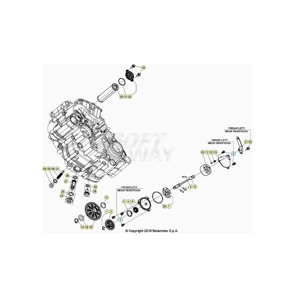 Beta RR480 25 Schmiersystem