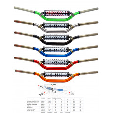 Renthal Lenker Twinwall